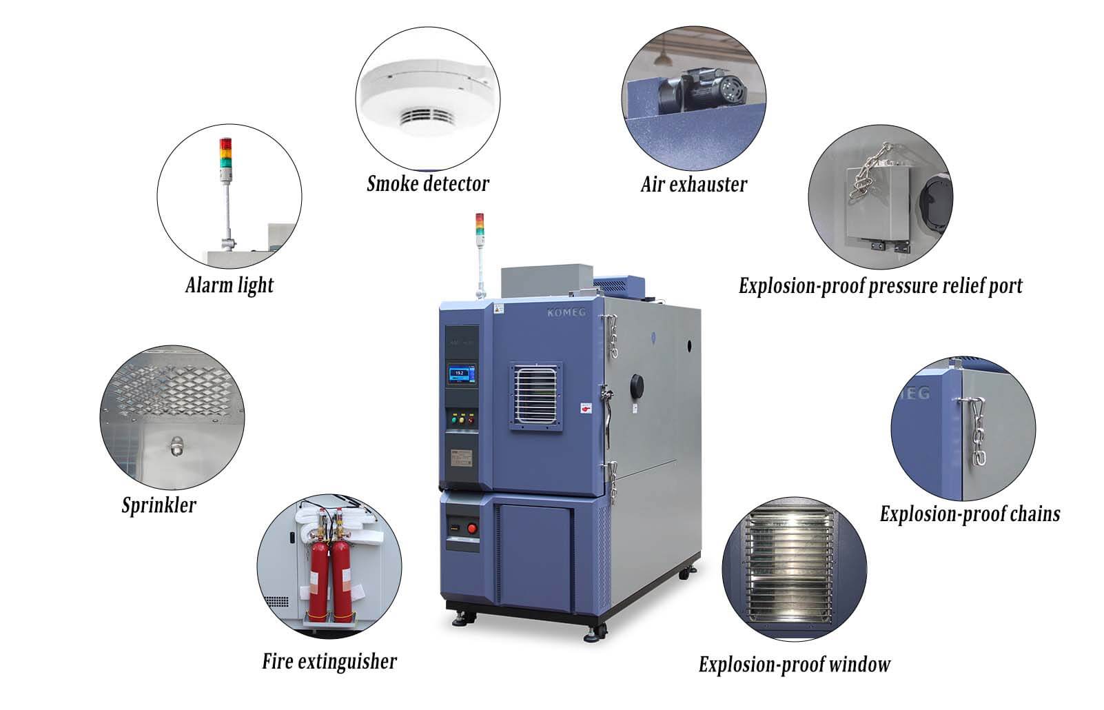 Safety devices for battery test chamber